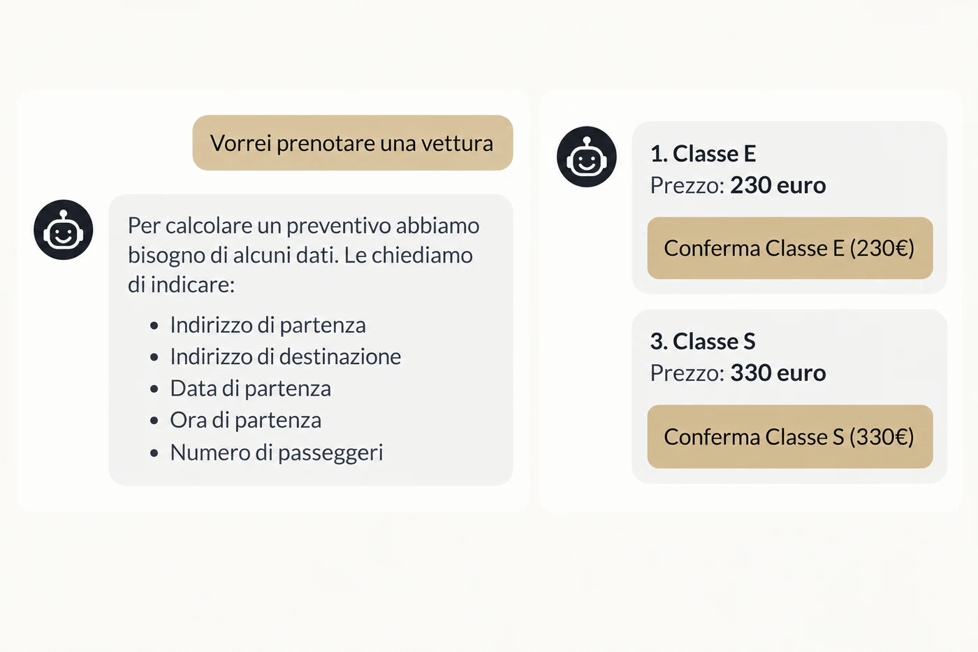 Il widget web SmartNCC raccoglie i dati del viaggio e presenta le scelte disponibili.